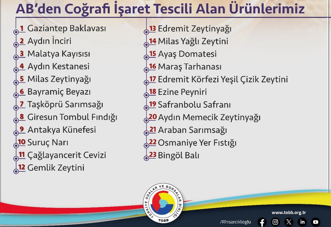 Bingöl balı ve Osmaniye yer fıstığı AB’den coğrafi işaret tescili aldı